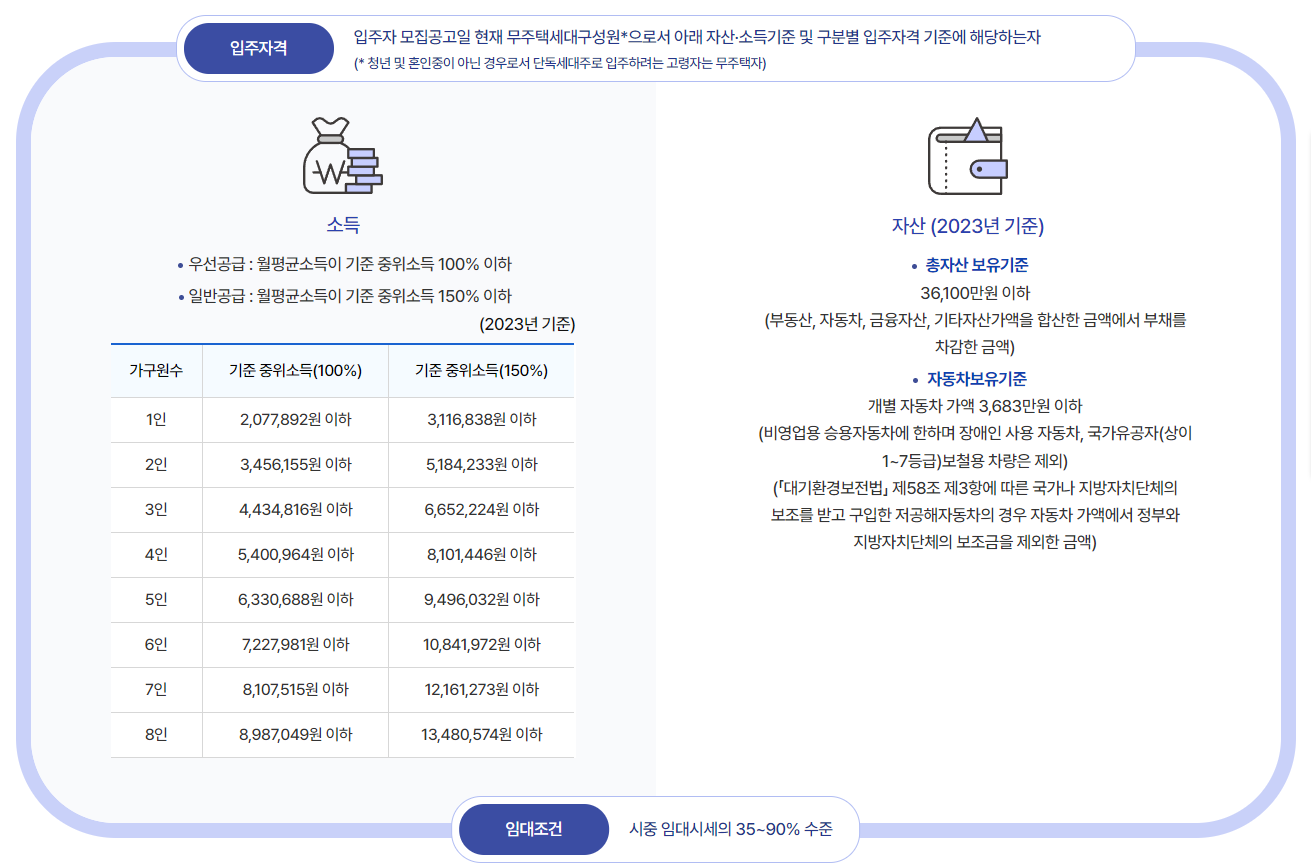 공공임대아파트 입주조건