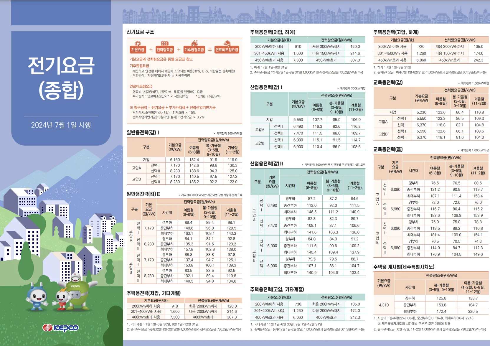한전 전기요금 감면으로 생활비 절약하는 방법_1