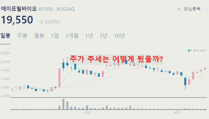 제약 바이오 관련주 대장주 TOP10 : 렉라자