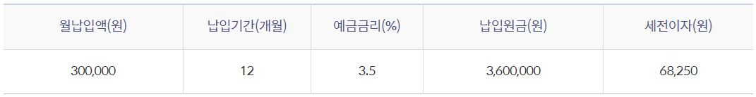 신한은행 청년 처음적금 기본금리 만기 후 금액