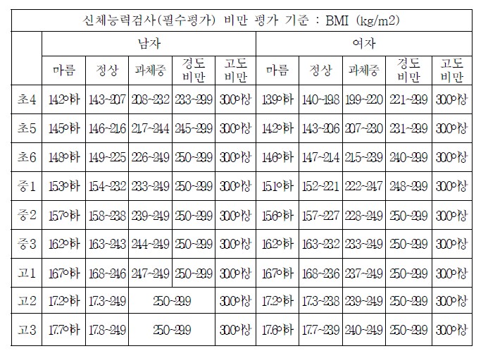 팝스 등급표 기준표