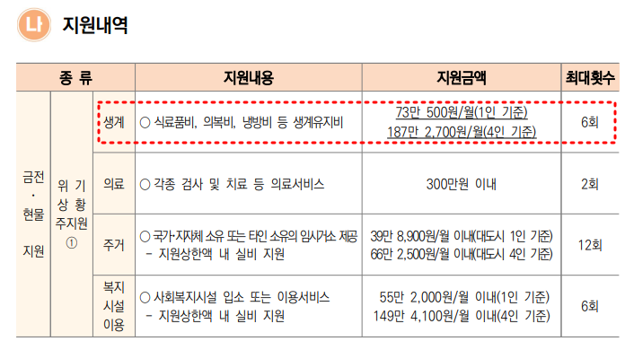 긴급복지생계지원금