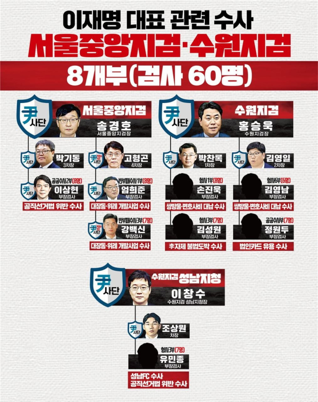 민주당-공개검사명단