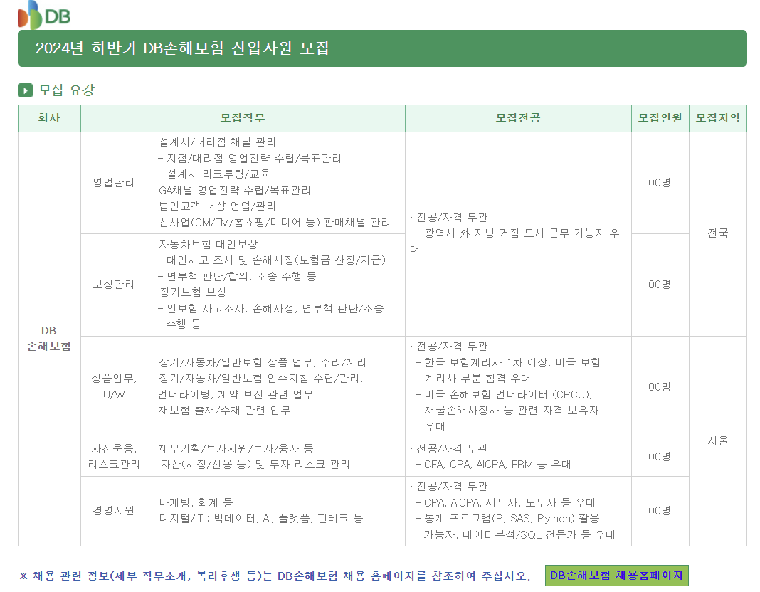 하반기 DB손해 신입사원 모집 사진