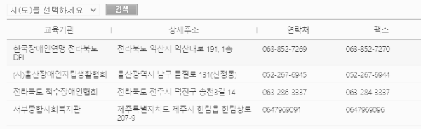 장애인 활동지원사 교육기관 (예시)
