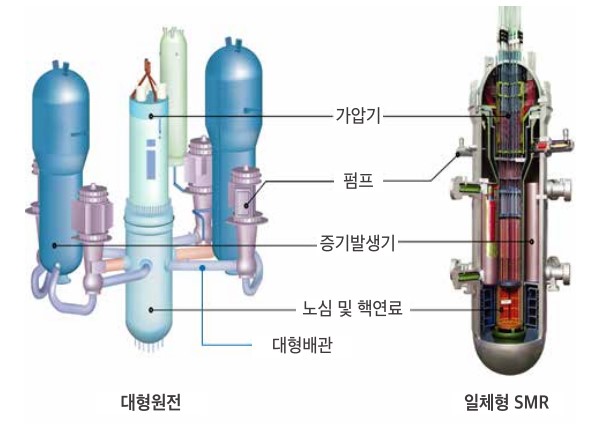일반 대형원전과 SMR 비교