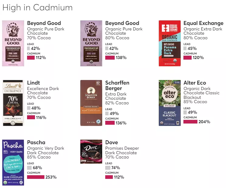 카드뮴-높은-다크초콜릿-비추천