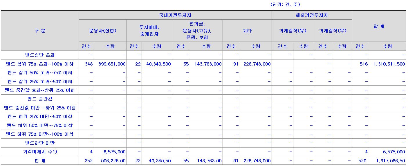 하이스팩8호 수요예측표