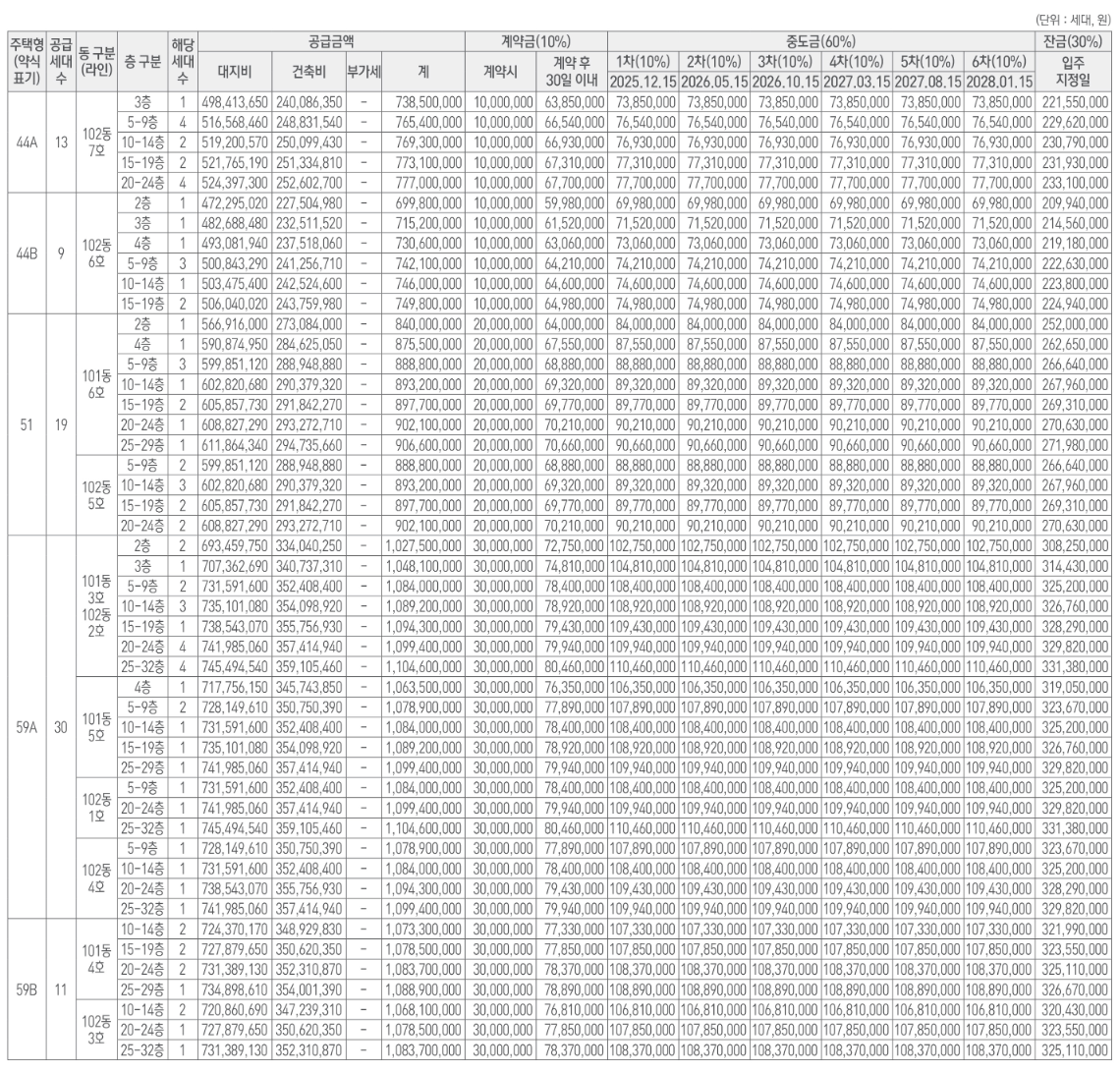 제기동역아이파크당첨자발표-3
