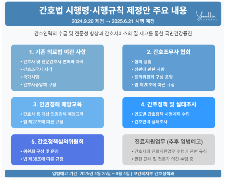 진료지원간호사 제도 주요 내용