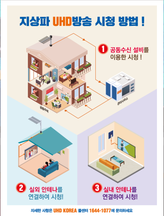 UHD TV 추천, 지상파 UHD 수신기, 4K 콘텐츠, TV 안테나 설치, UHD 방송 채널