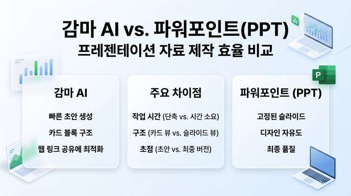 감마 AI와 파워포인트 PPT의 차이점 및 장단점 비교 인포그래픽