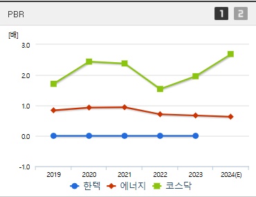 한텍 주가 PBR