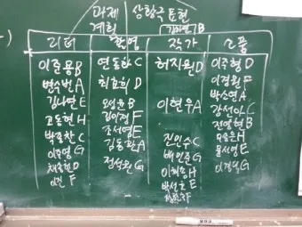 역할과 역활의 차이 표정리는_4