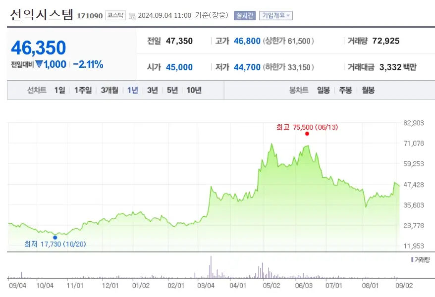 OLED 관련주 수혜주