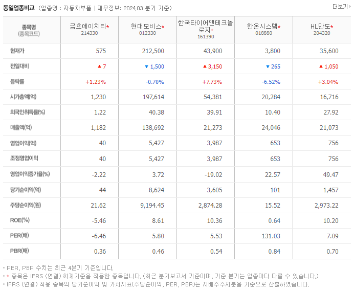 금호에이치티_동종업비교자료