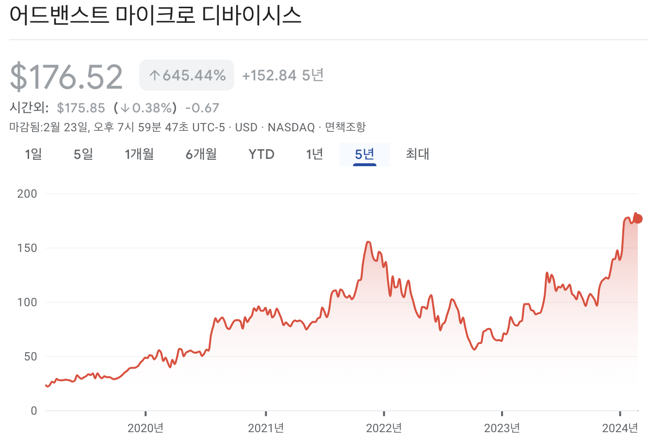 AMD 주가