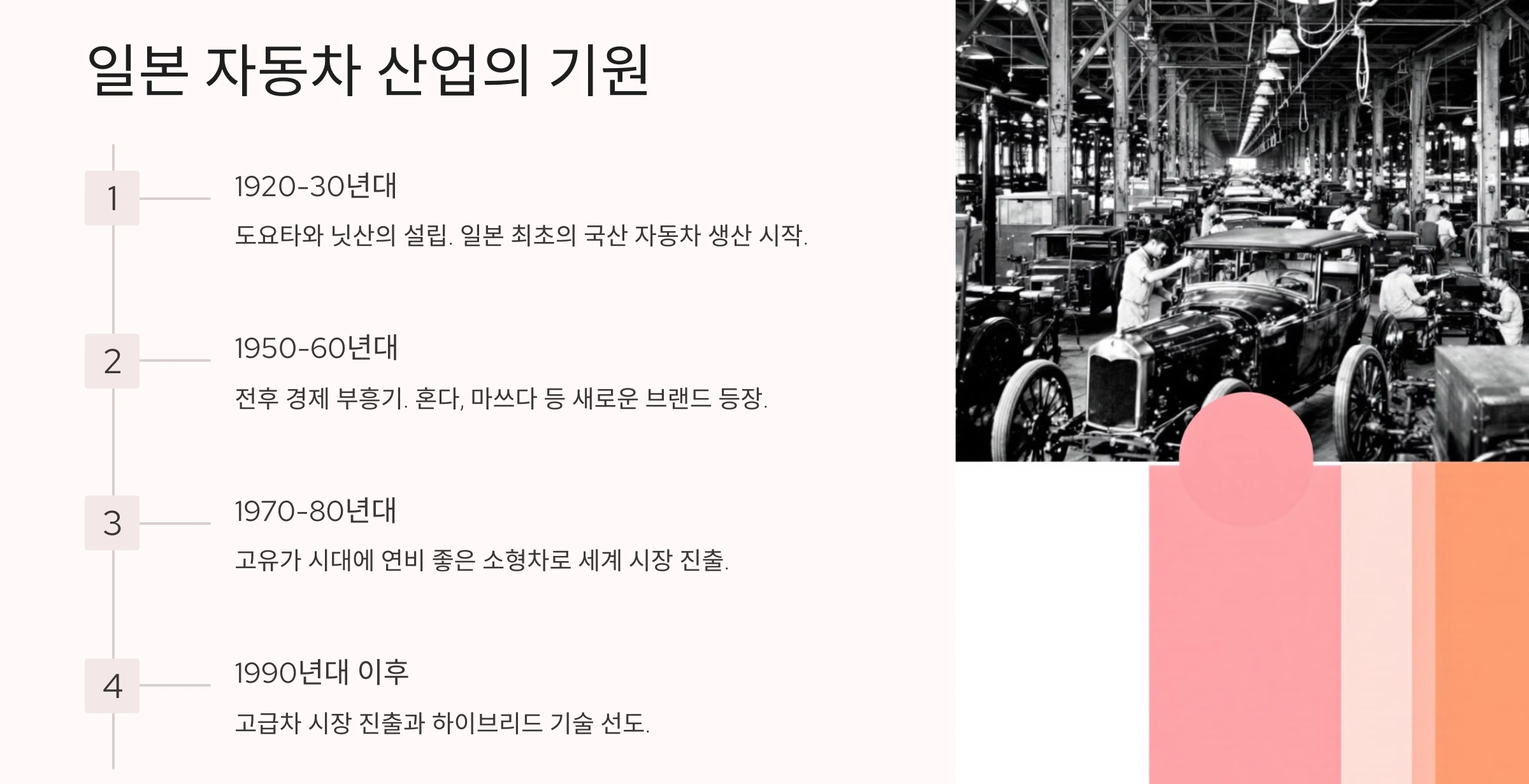 일본 자동차 산업의 기원