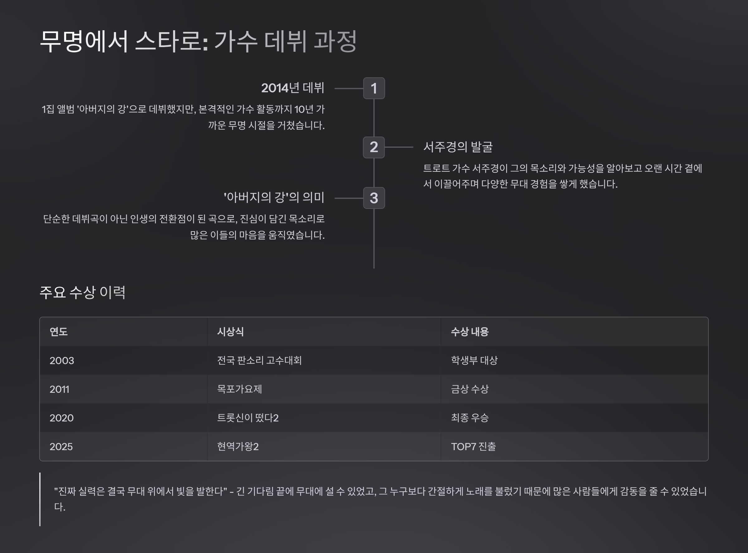 무명에서 스타로: 가수 데뷔 과정