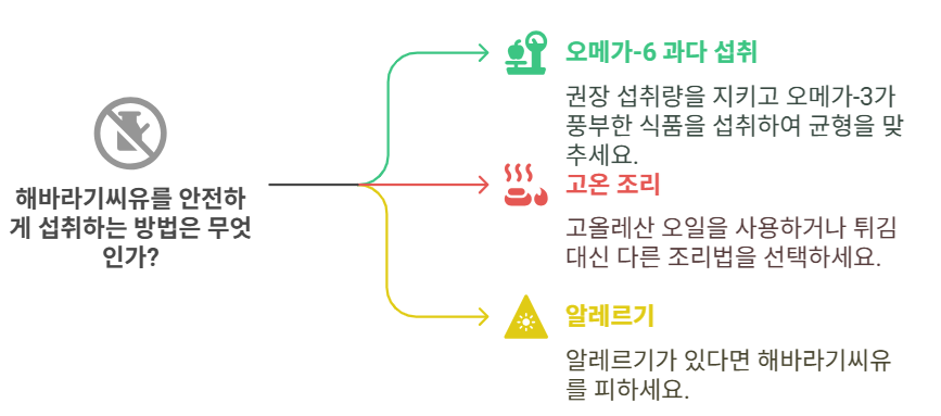 해바라기씨유 주의점