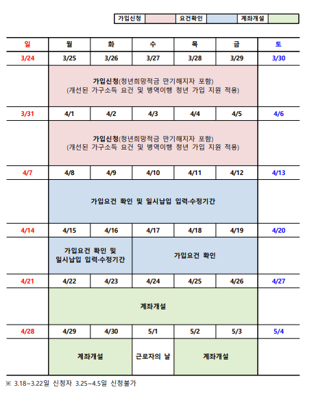 청년도약계좌