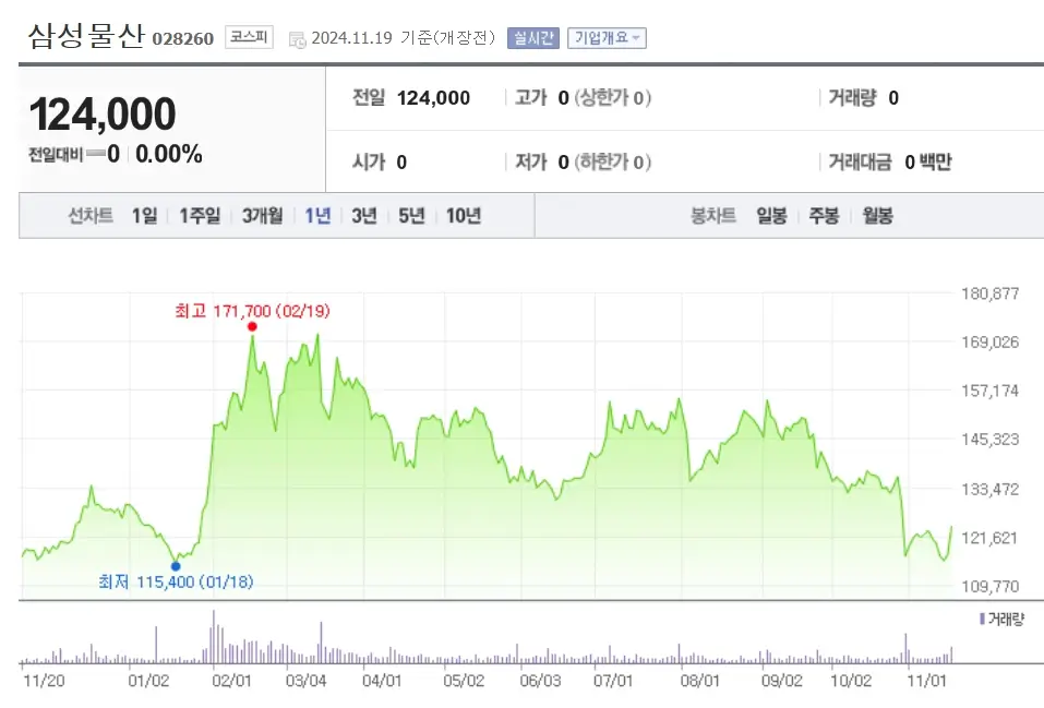 삼성전자 관련주 수혜주