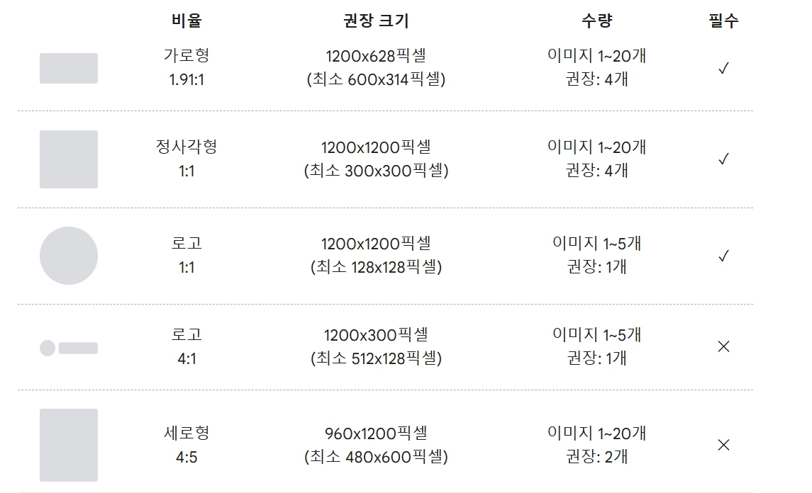 구글 광고 캠페인별 이미지 제작 가이드 - 실적 최대화 캠페인 이미지 사이즈