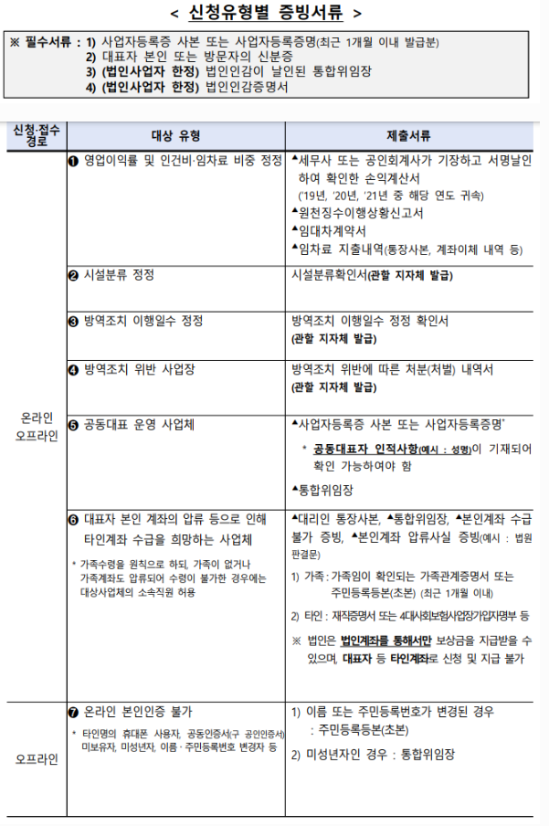 소상공인손실보상