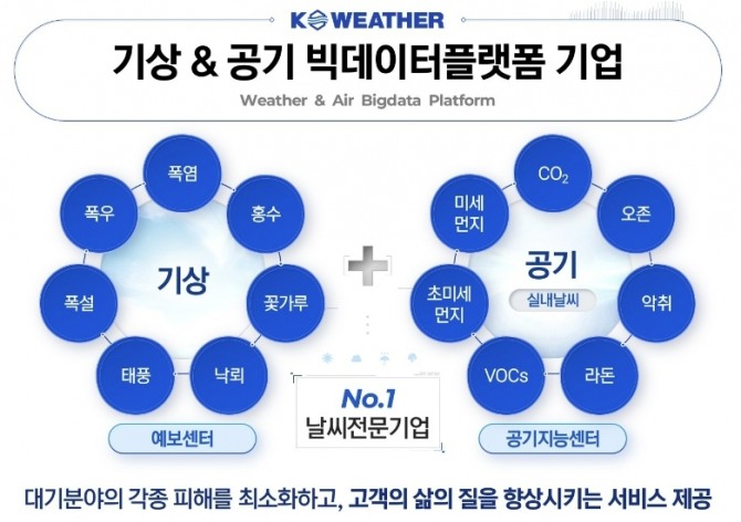 케이웨더 공모주 청약 정보