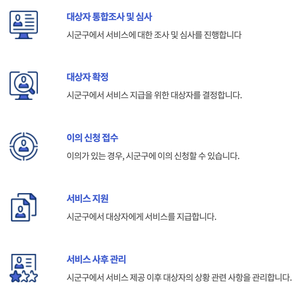 긴급복지 주거지원 처리절차