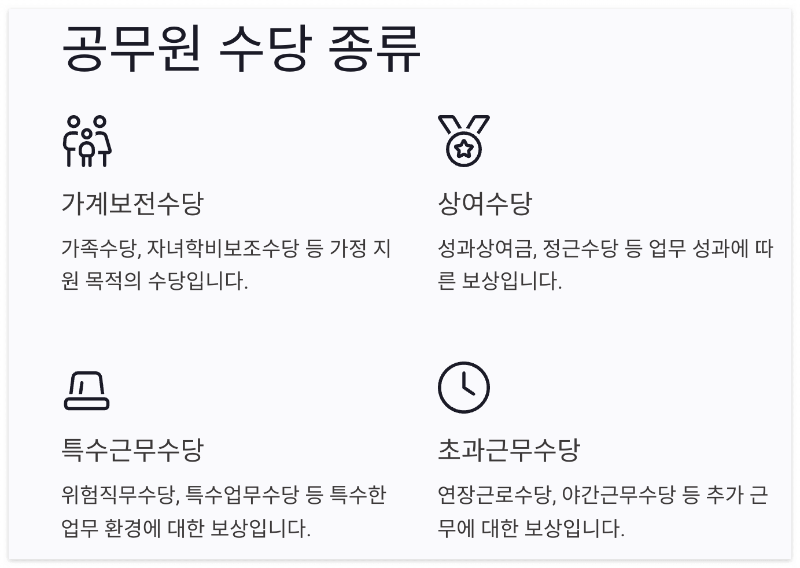 공무원 수당 종류