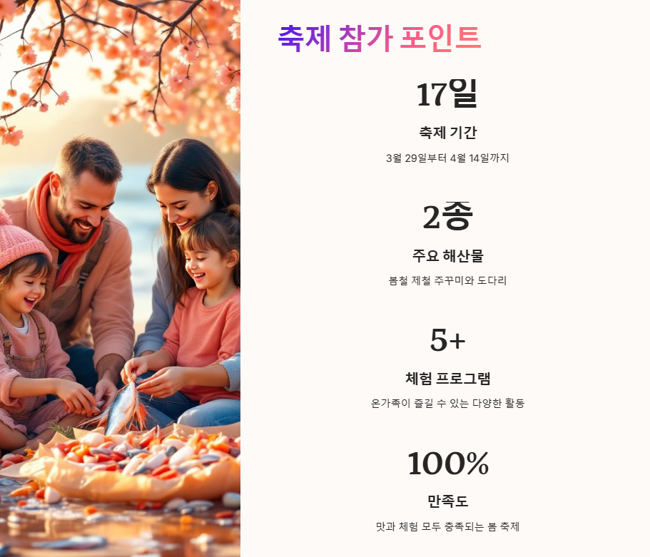 무창포 주꾸미 도다리 대잔치 축제 주차 여행 꿀팁