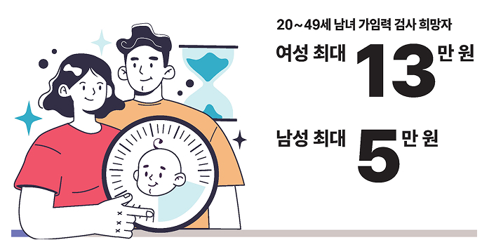 임신 사전 건강관리 지원사업