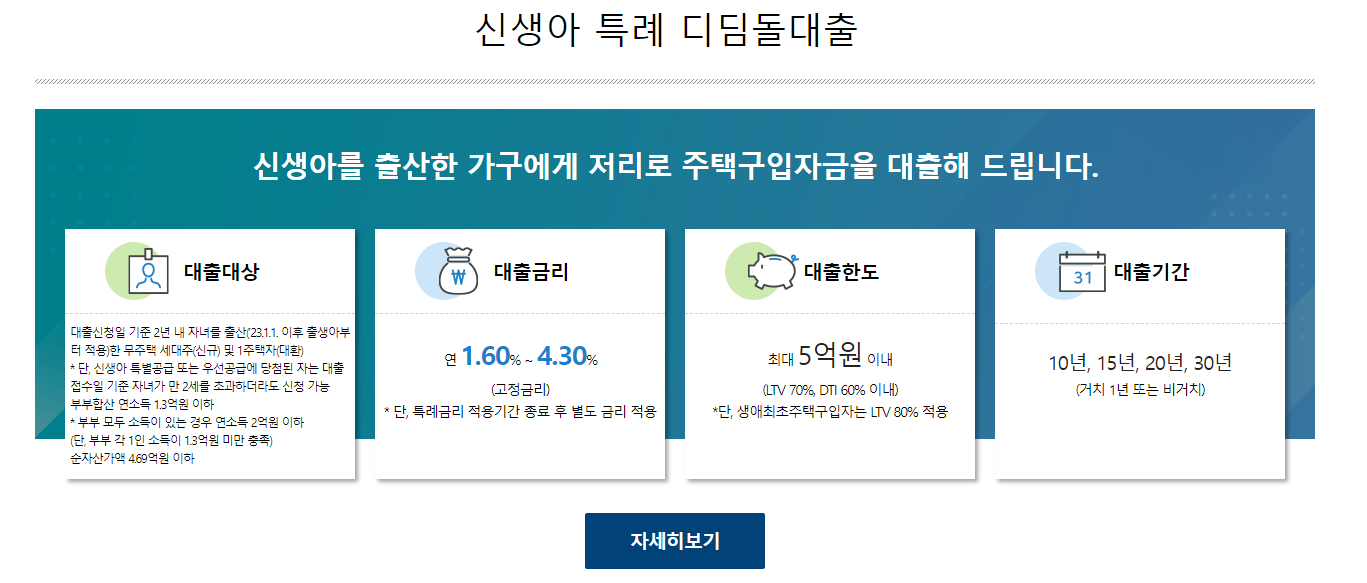 신생아 특례 대출 지원 확대