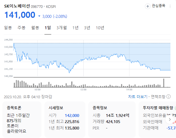 SK이노베이션 주가