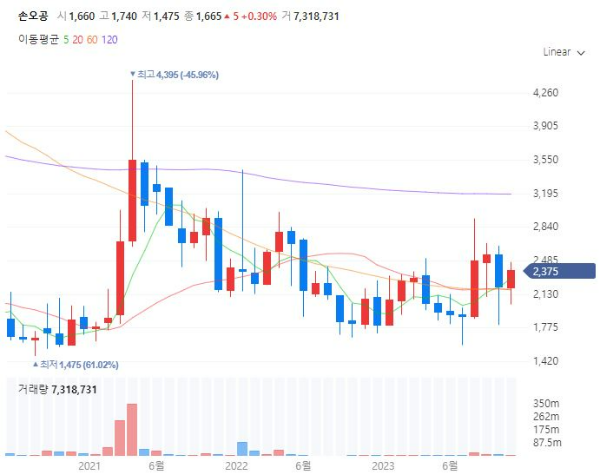 크리스마스관련주대장주수혜주TOP5_손오공