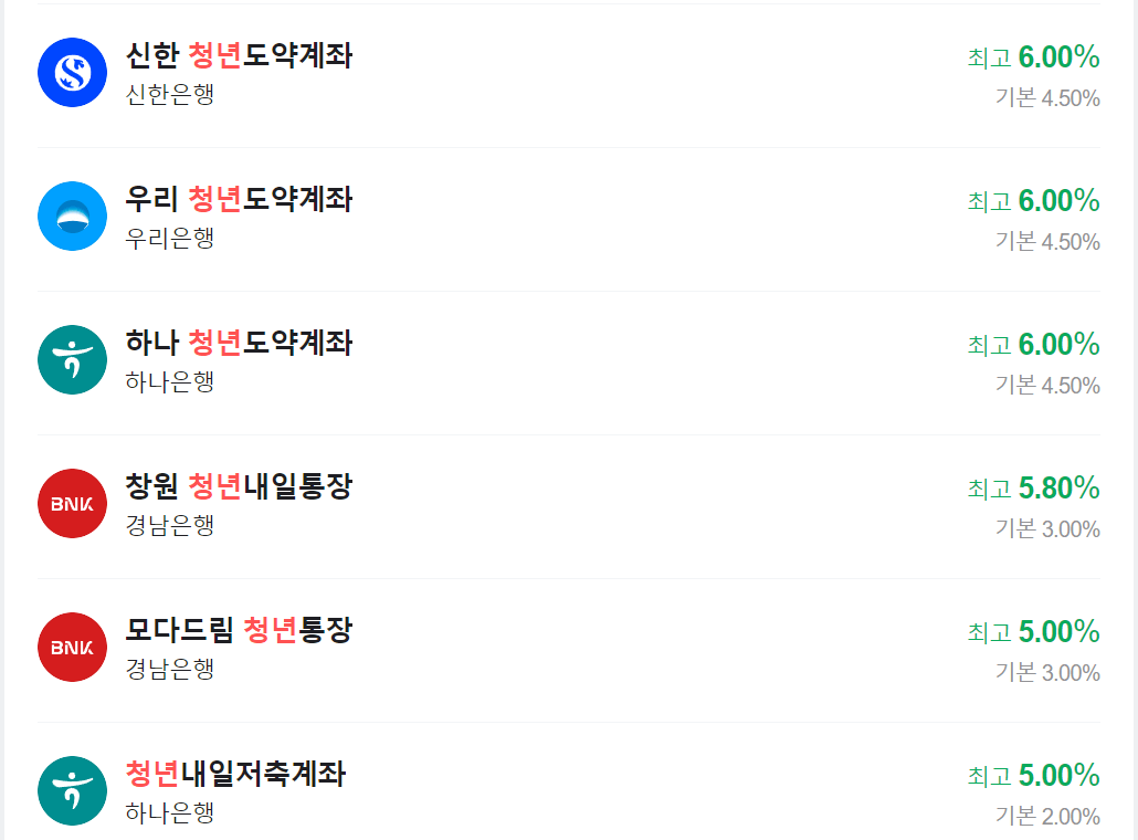 청년도약계좌-은행사-금리