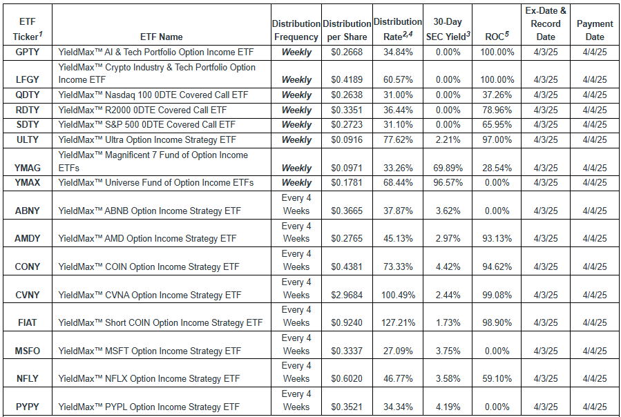 2025년 4월 1주차 C그룹 배당