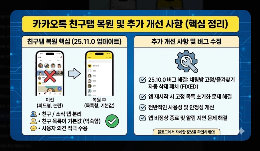 카카오톡 12월 업데이트 친구탭 복원