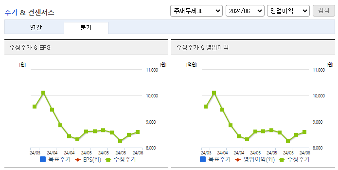 브이원텍_컨센서스