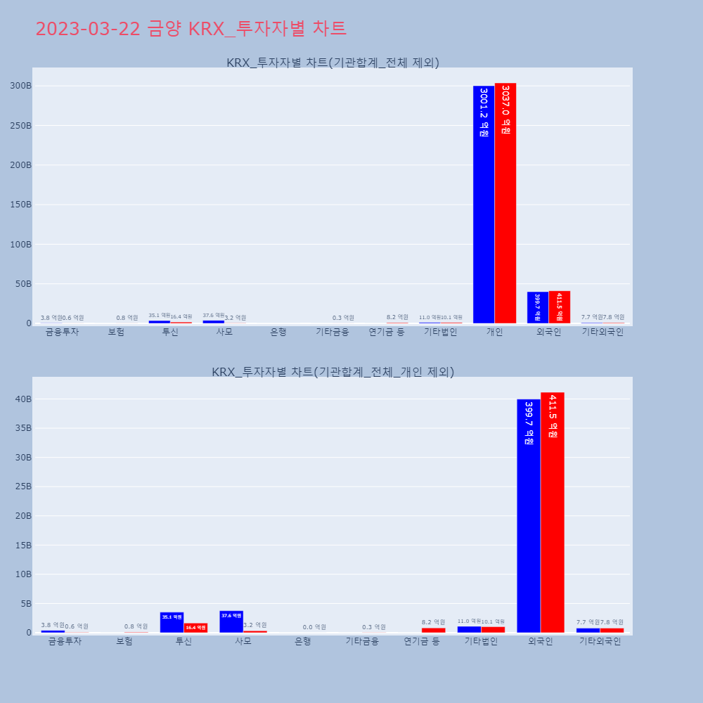 금양_KRX_투자자별_차트