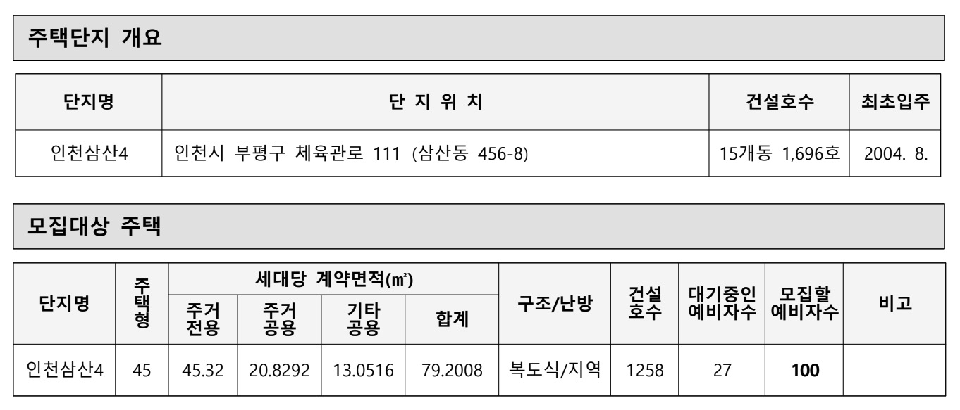 주택형별 세대면적 및 모집세대수