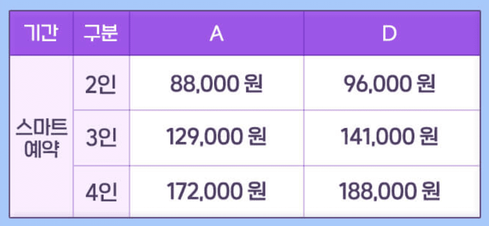 에버랜드 자유이용권 할인 종일권 총정리 5월