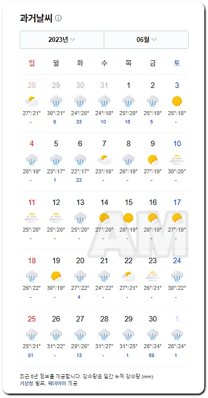 2023년 6월 날씨