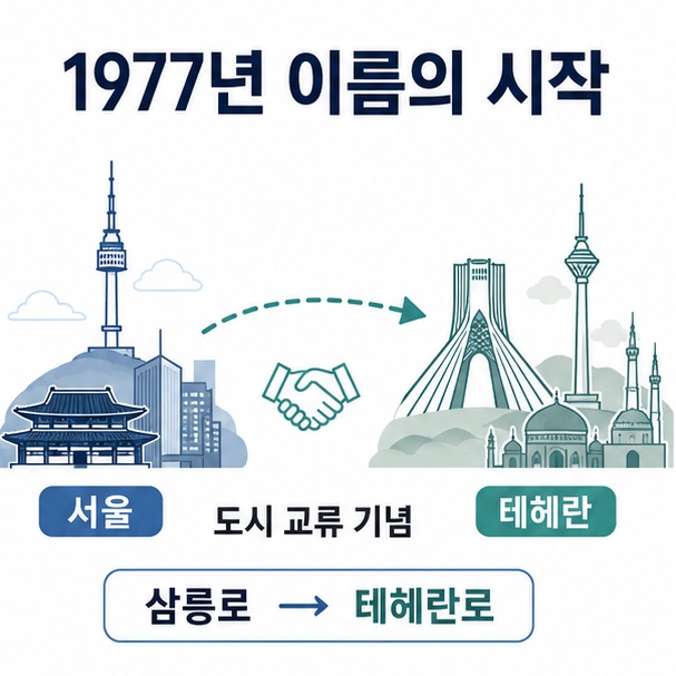 1977년 서울과 이란 테헤란의 도시 교류를 기념해 삼릉로가 테헤란로로 바뀐 과정을 표현한 그림