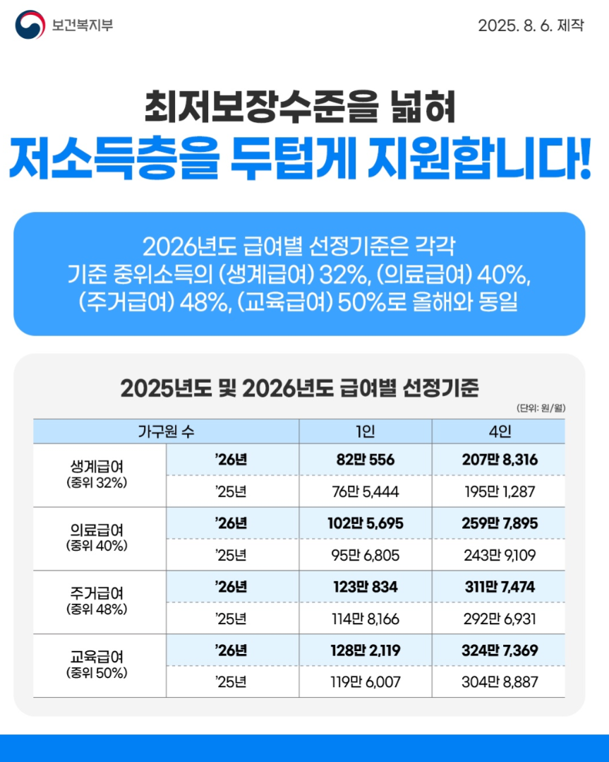 저소득층 지원 안내