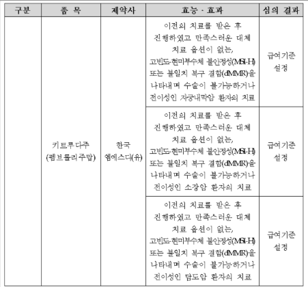 카투류다-사진6