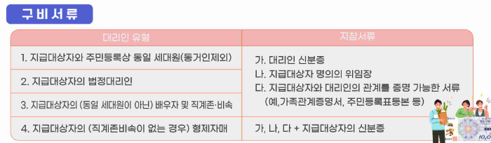 청도군 재난지원금