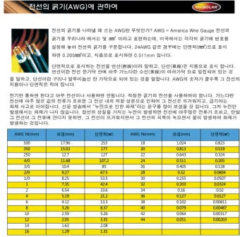 전선 굵기의 단위 제곱밀리미터㎟와 스퀘어SQ의 차이점_17