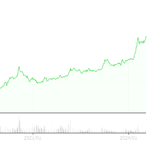 금 관련주 대장주 테마주 수혜주 TOP5 : 금값 추이